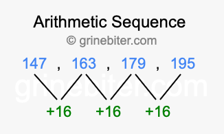 Sequence 147, 163, 179, 195,...