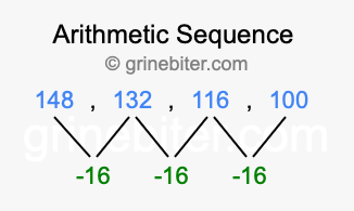 Sequence 148, 132, 116, 100,...
