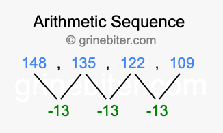 Sequence 148, 135, 122, 109,...