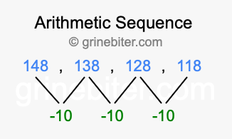 Sequence 148, 138, 128, 118,...