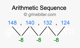 Sequence 148, 140, 132, 124,...