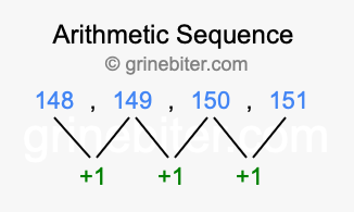 Sequence 148, 149, 150, 151,...