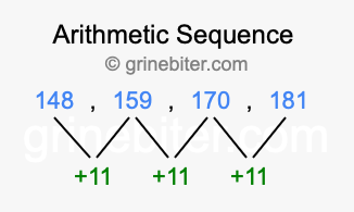 Sequence 148, 159, 170, 181,...