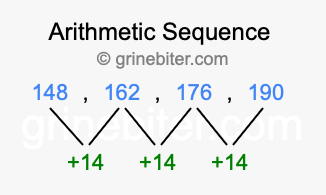 Sequence 148, 162, 176, 190,...