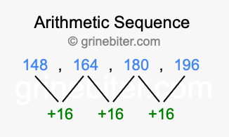 Sequence 148, 164, 180, 196,...