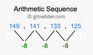 Sequence 149, 141, 133, 125,...