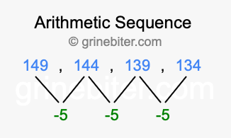 Sequence 149, 144, 139, 134,...
