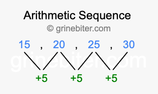 Sequence 15, 20, 25, 30,...
