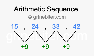 Sequence 15, 24, 33, 42,...