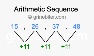 Sequence 15, 26, 37, 48,...