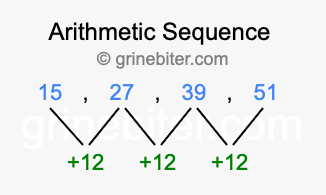Sequence 15, 27, 39, 51,...