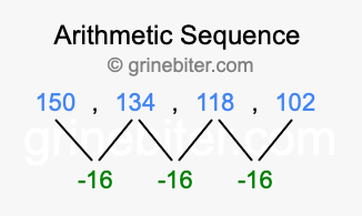 Sequence 150, 134, 118, 102,...