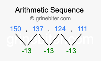 Sequence 150, 137, 124, 111,...