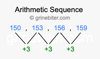 Sequence 150, 153, 156, 159,...