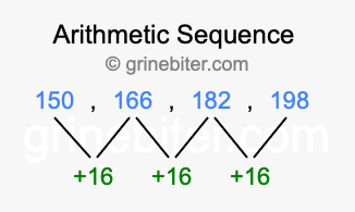Sequence 150, 166, 182, 198,...