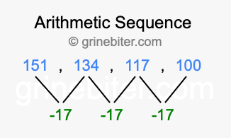 Sequence 151, 134, 117, 100,...