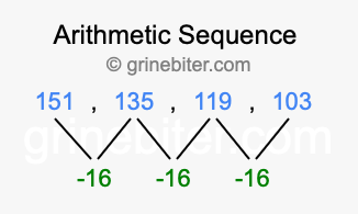 Sequence 151, 135, 119, 103,...