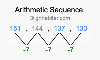 Sequence 151, 144, 137, 130,...
