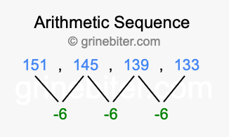 Sequence 151, 145, 139, 133,...