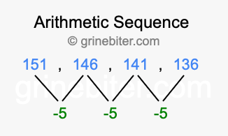 Sequence 151, 146, 141, 136,...