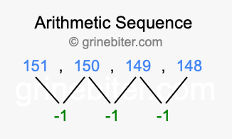 Sequence 151, 150, 149, 148,...