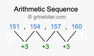 Sequence 151, 154, 157, 160,...