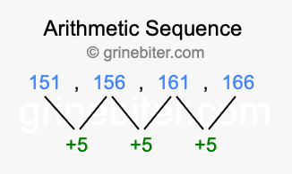 Sequence 151, 156, 161, 166,...