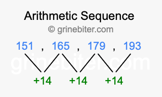Sequence 151, 165, 179, 193,...