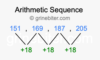 Sequence 151, 169, 187, 205,...