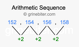 Sequence 152, 154, 156, 158,...