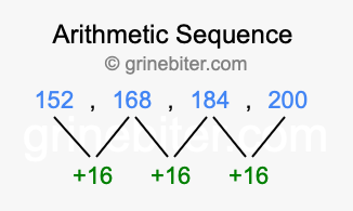 Sequence 152, 168, 184, 200,...