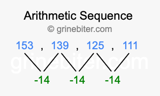 Sequence 153, 139, 125, 111,...