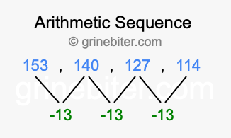 Sequence 153, 140, 127, 114,...