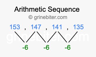 Sequence 153, 147, 141, 135,...