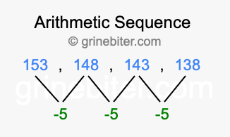 Sequence 153, 148, 143, 138,...