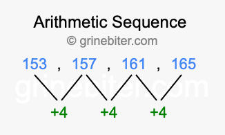 Sequence 153, 157, 161, 165,...