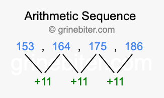 Sequence 153, 164, 175, 186,...