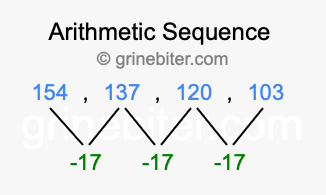 Sequence 154, 137, 120, 103,...
