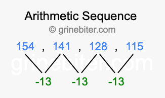 Sequence 154, 141, 128, 115,...