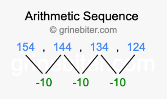 Sequence 154, 144, 134, 124,...