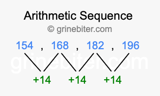 Sequence 154, 168, 182, 196,...