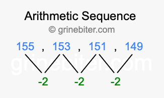 Sequence 155, 153, 151, 149,...
