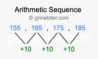 Sequence 155, 165, 175, 185,...