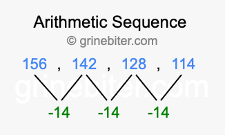 Sequence 156, 142, 128, 114,...