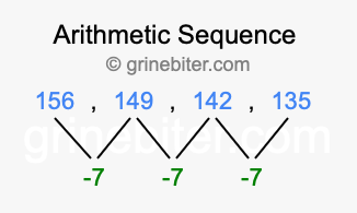Sequence 156, 149, 142, 135,...
