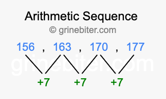 Sequence 156, 163, 170, 177,...