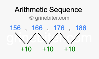 Sequence 156, 166, 176, 186,...