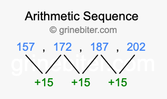 Sequence 157, 172, 187, 202,...