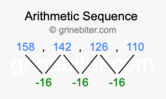 Sequence 158, 142, 126, 110,...