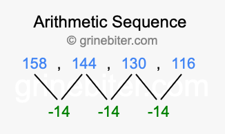 Sequence 158, 144, 130, 116,...